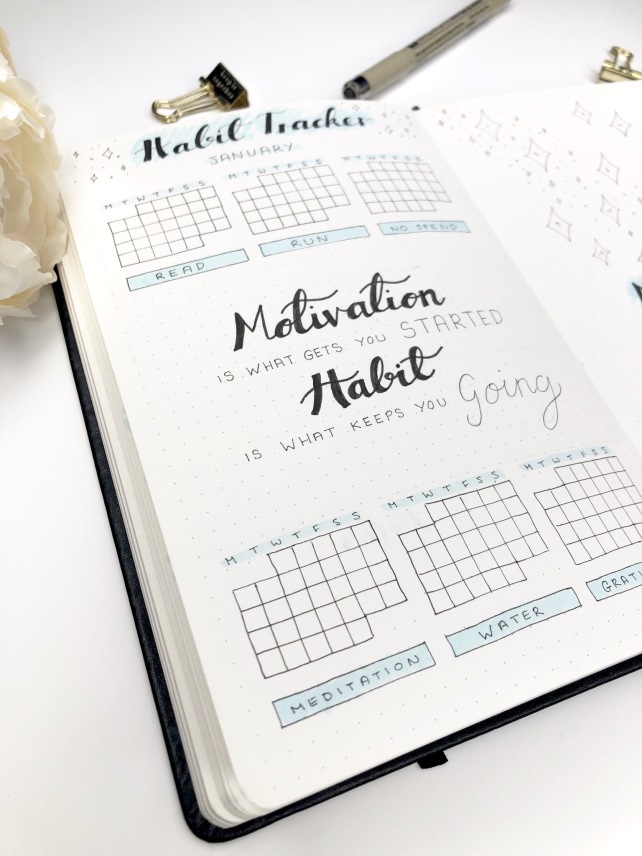 Great Bullet Journal Spread Ideas for January Suzie Speaks Habit Tracker