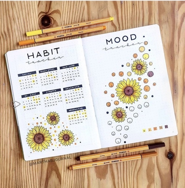 Great Bullet Journal Spread Ideas for May Habit Tracker Martha's Journal